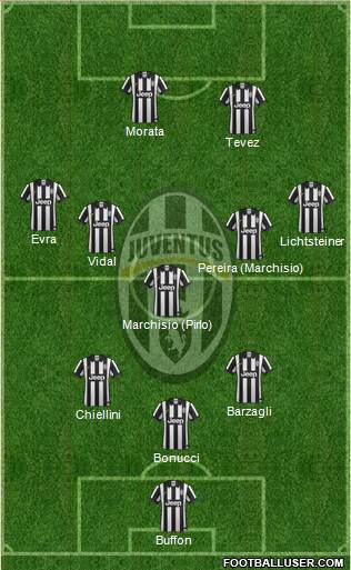Juventus Formation 2015