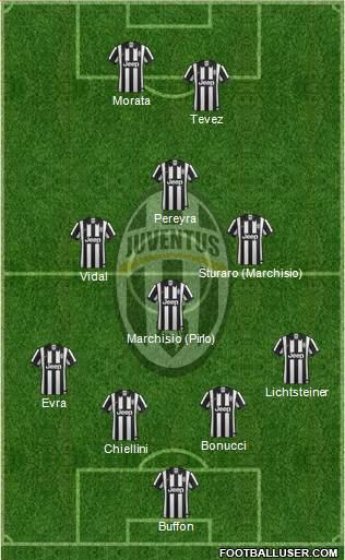 Juventus Formation 2015