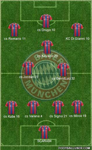 FC Bayern München Formation 2015
