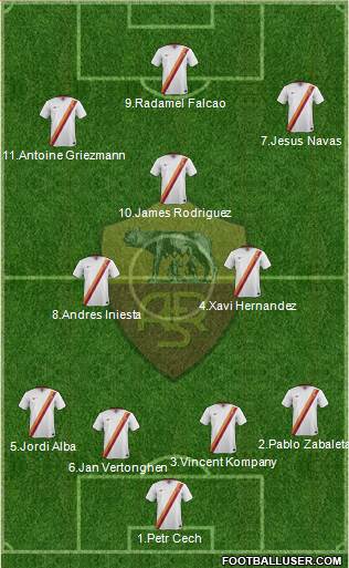 AS Roma Formation 2015