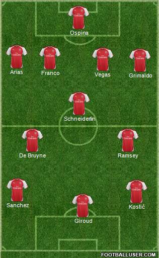 Arsenal Formation 2015