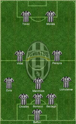 Juventus Formation 2015