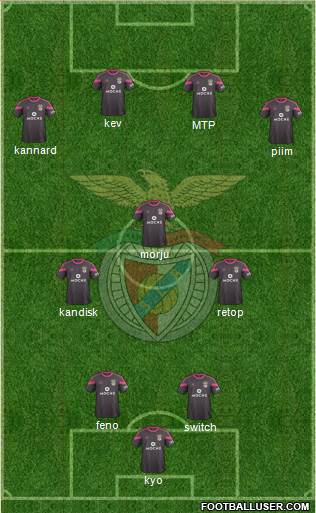 Sport Lisboa e Benfica - SAD Formation 2015