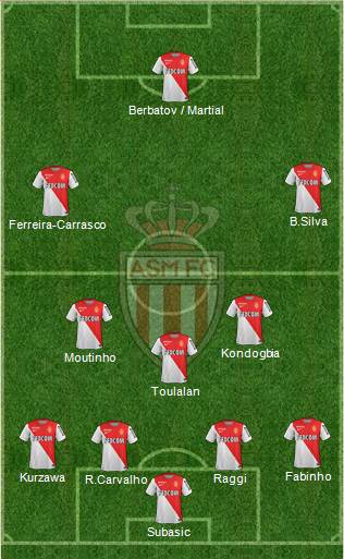 AS Monaco FC Formation 2015