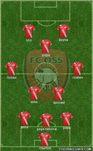 TOP Oss Formation 2015