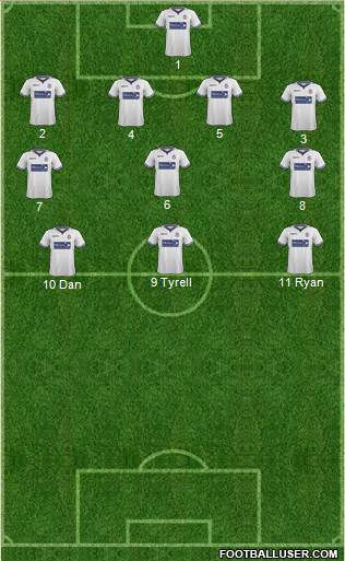 Bolton Wanderers Formation 2015