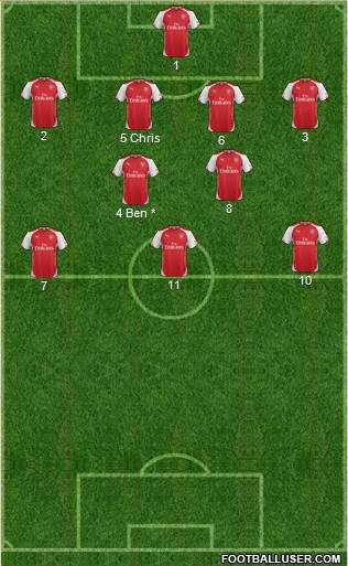 Arsenal Formation 2015