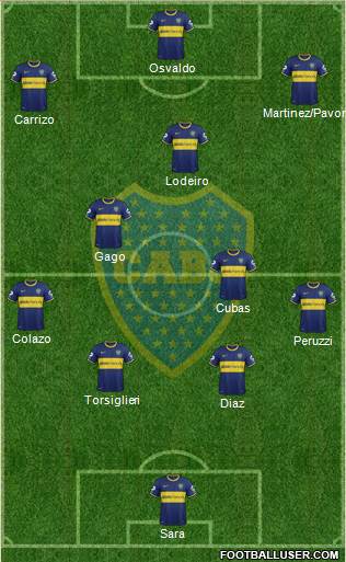 Boca Juniors Formation 2015