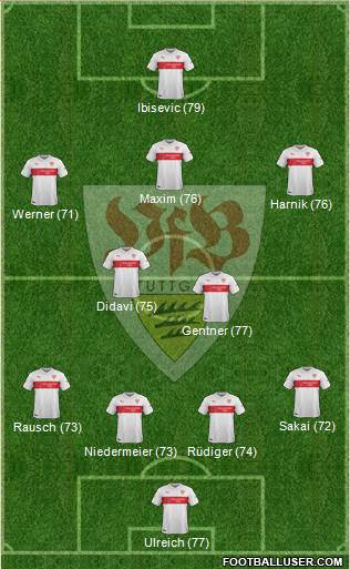 VfB Stuttgart Formation 2015