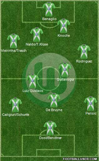 VfL Wolfsburg Formation 2015