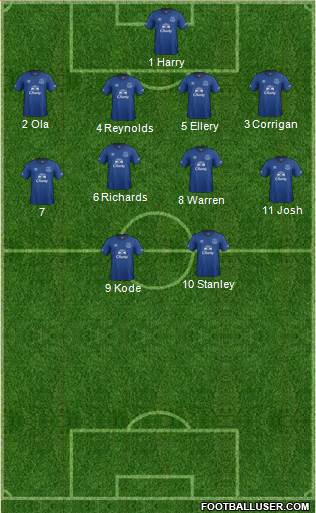 Everton Formation 2015