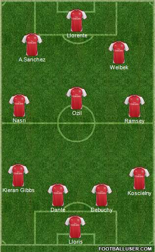 Arsenal Formation 2015