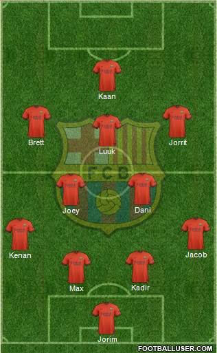 F.C. Barcelona Formation 2015