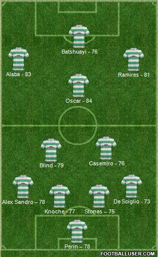 Celtic Formation 2015