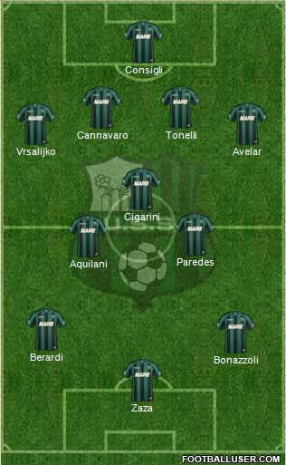 Sassuolo Formation 2015