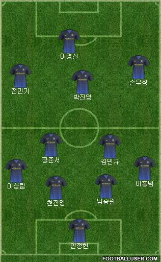 Manchester City Formation 2015