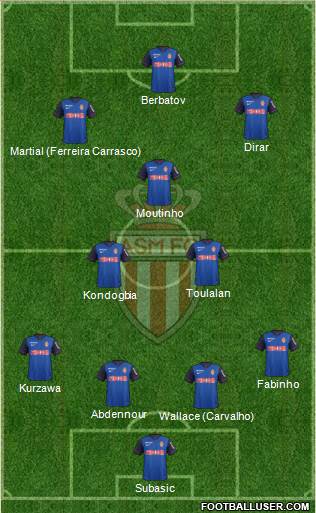 AS Monaco FC Formation 2015