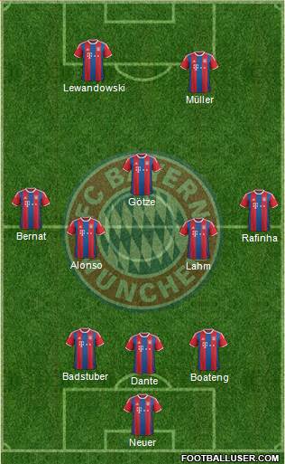 FC Bayern München Formation 2015