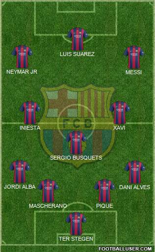 F.C. Barcelona Formation 2015