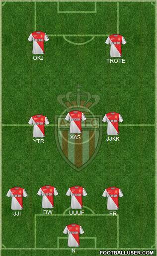 AS Monaco FC Formation 2015