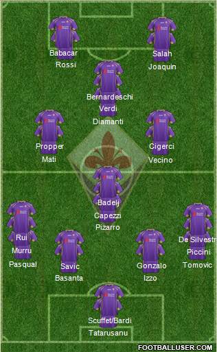 Fiorentina Formation 2015