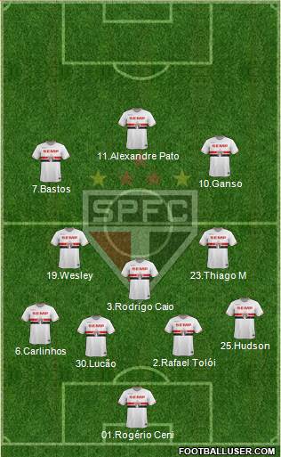 São Paulo FC Formation 2015
