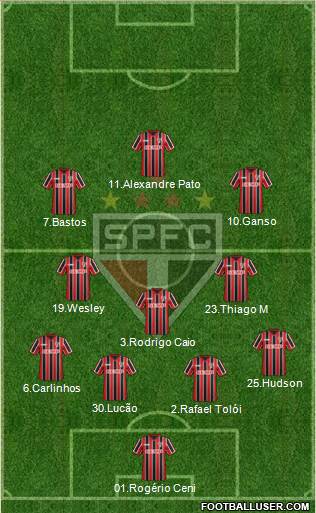 São Paulo FC Formation 2015