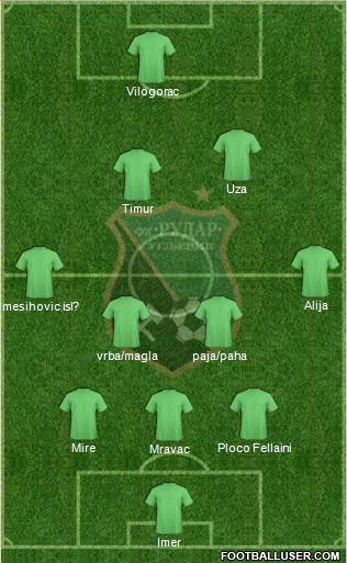 FK Rudar Ugljevik Formation 2015