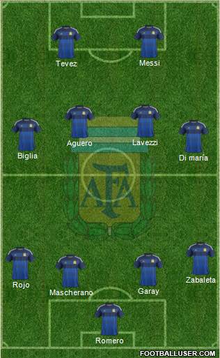 Argentina Formation 2015