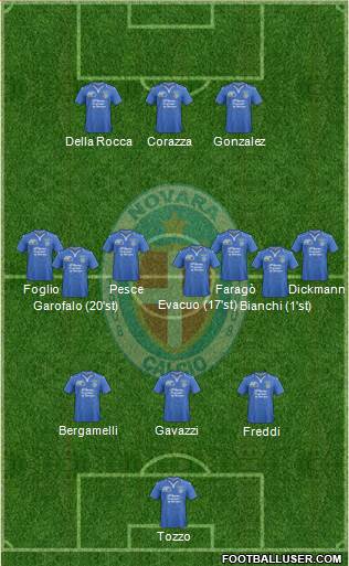 Novara Formation 2015