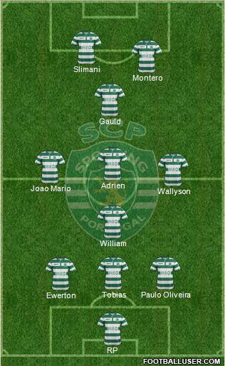 Sporting Clube de Portugal - SAD Formation 2015