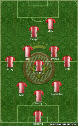 F.C. Girona Formation 2015