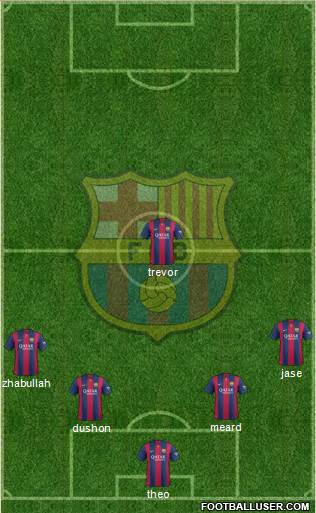 F.C. Barcelona Formation 2015