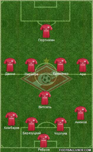 Spartak Moscow Formation 2015