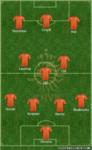 Holland Formation 2015