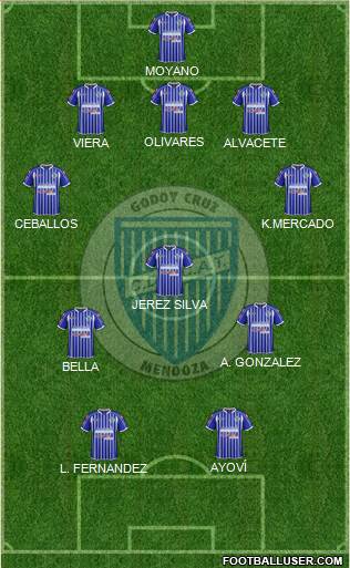 Godoy Cruz Antonio Tomba Formation 2015