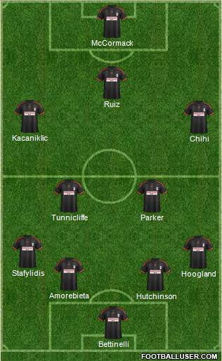 Fulham Formation 2015