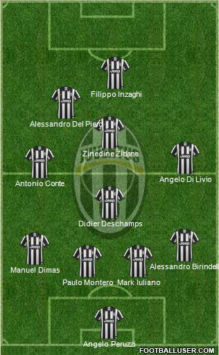 Juventus Formation 2015