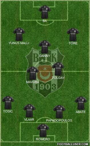 Besiktas JK Formation 2015