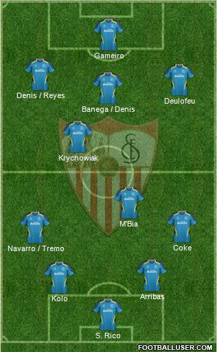 Sevilla F.C., S.A.D. Formation 2015