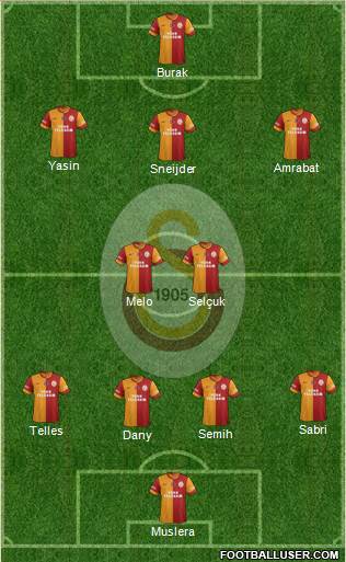 Galatasaray SK Formation 2015
