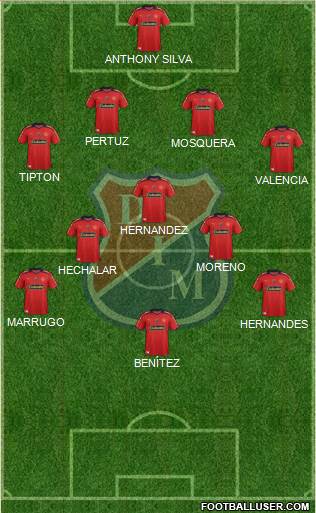CD Independiente Medellín Formation 2015