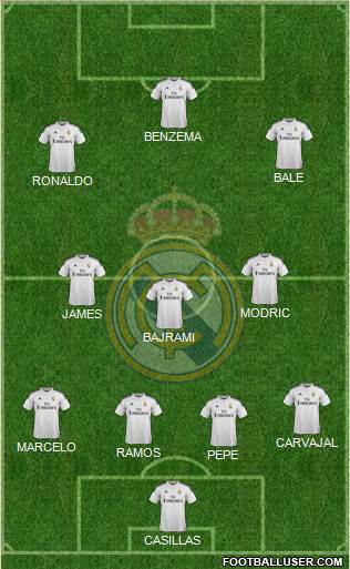 Real Madrid C.F. Formation 2015
