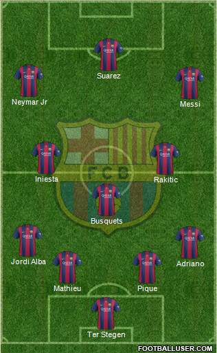 F.C. Barcelona Formation 2015