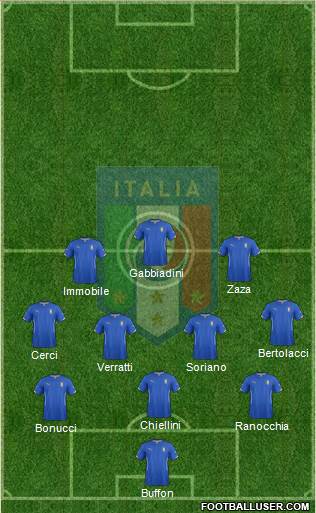 Italy Formation 2015