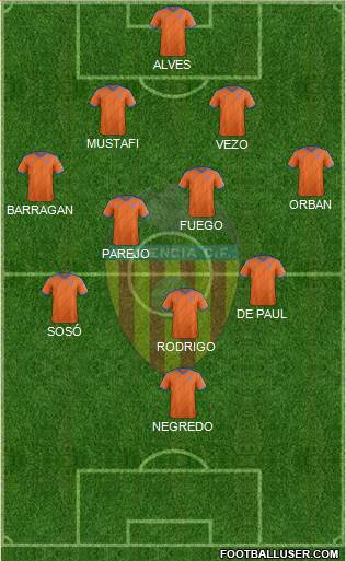Valencia C.F., S.A.D. Formation 2015
