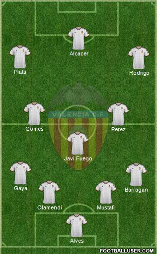 Valencia C.F., S.A.D. Formation 2015