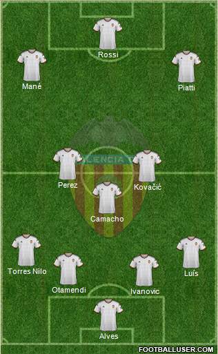 Valencia C.F., S.A.D. Formation 2015