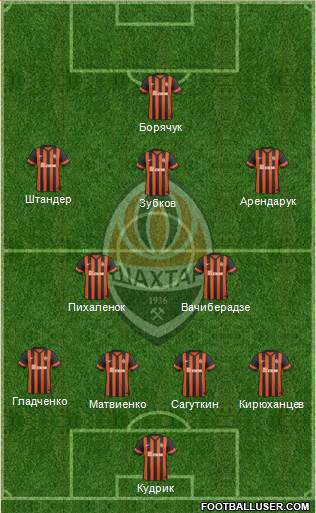 Shakhtar Donetsk Formation 2015