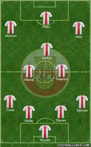 Poland Formation 2015